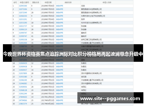 今晚世界杯资格赛焦点追踪洲际对比积分榜格局再起波澜悬念升级中